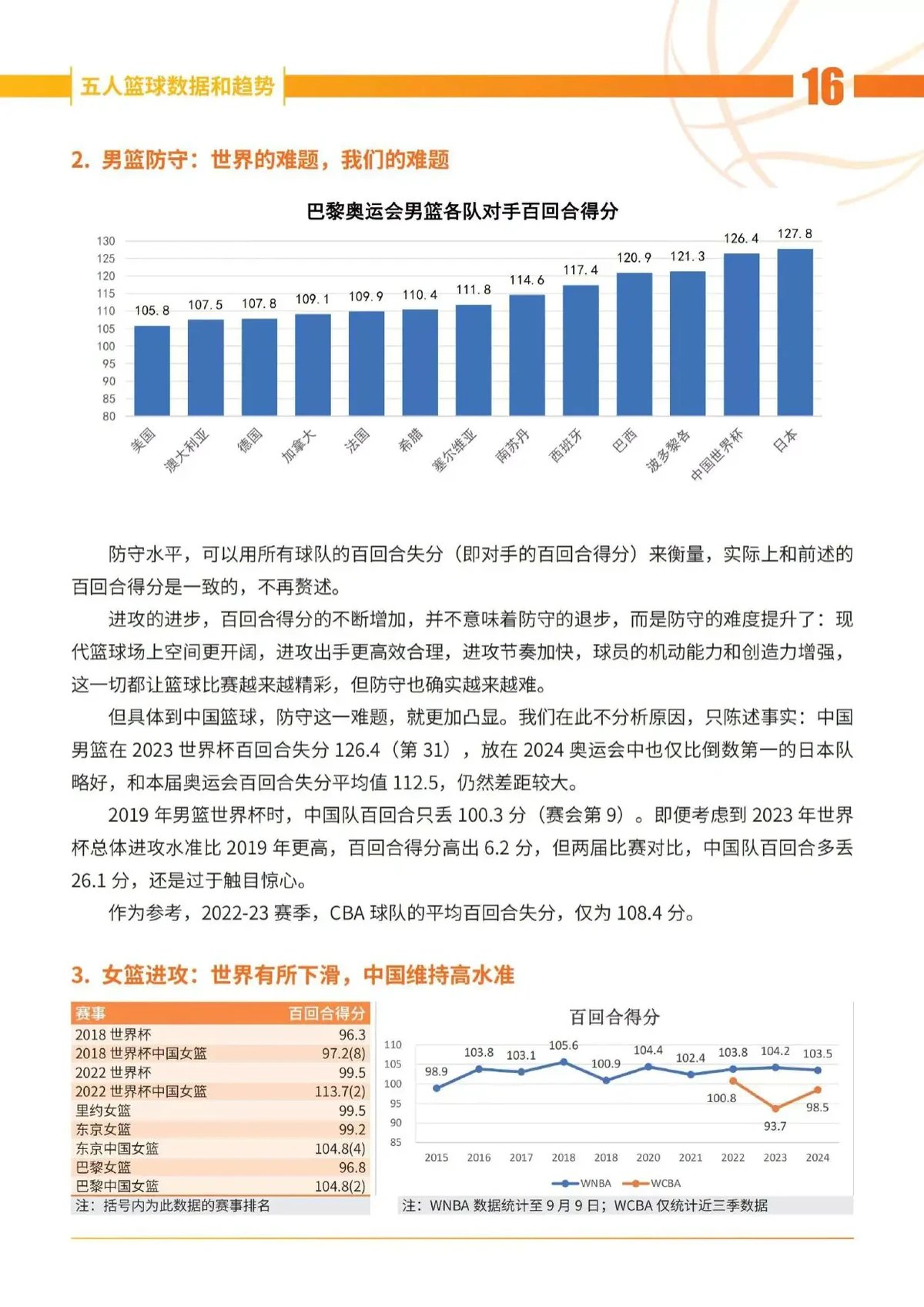 篮球封闭训练中的体能提升方案_2